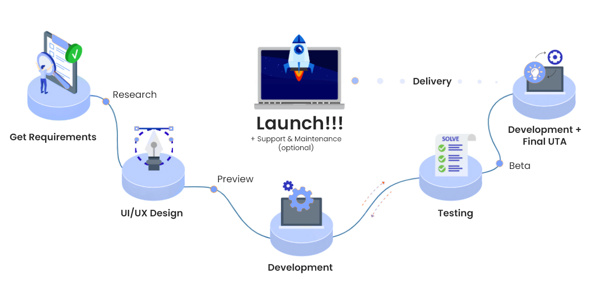 Philippines affordable freelance web developer in 2020 Philippines affordable freelance web developer in 2020